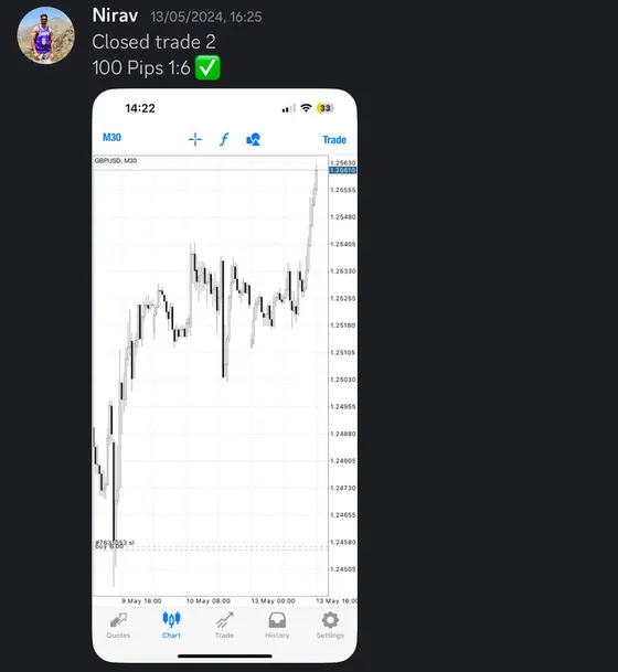 CLF student trading result 2024 no.154