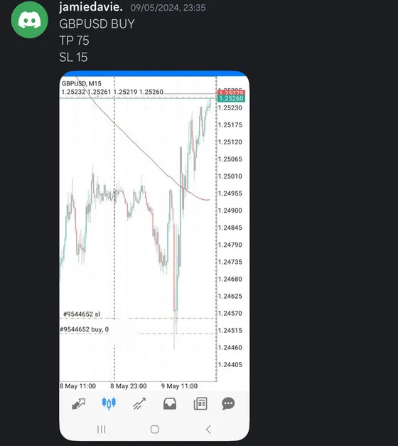 CLF student trading result 2024 no.152