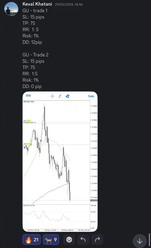 CLF student trading result 2024 no.161