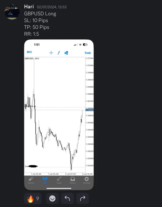 CLF student trading result 2024 no.194