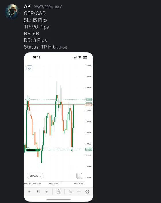 CLF student trading result 2024 no.200