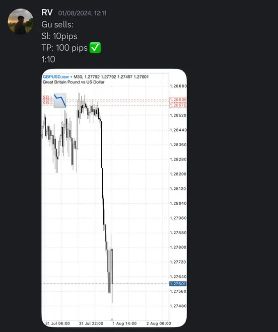 CLF student trading result 2024 no.205