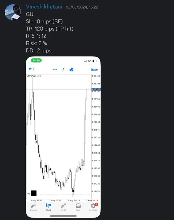 CLF student trading result 2024 no.210