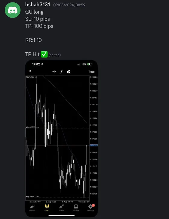 CLF student trading result 2024 no.214