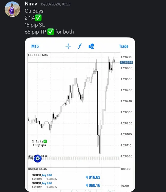 CLF student trading result 2024 no.221
