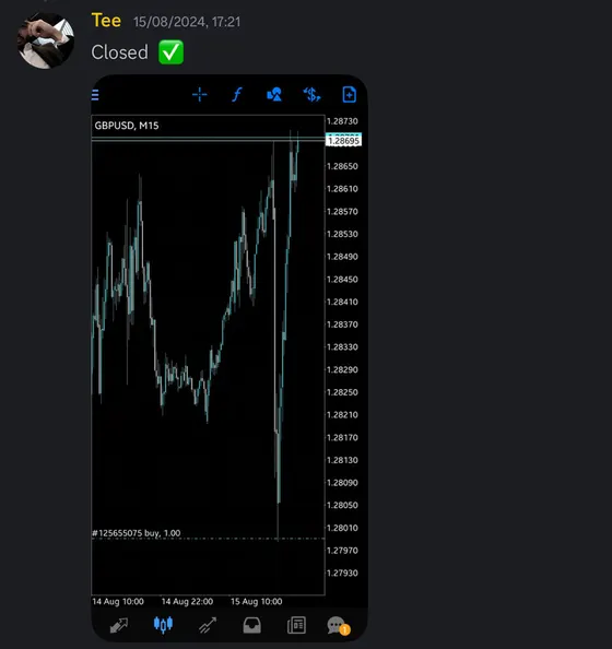 CLF student trading result 2024 no.220
