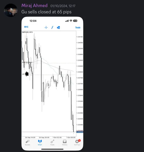 CLF student trading result 2024 no.247