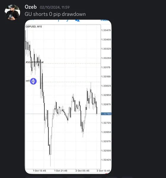 CLF student trading result 2024 no.248