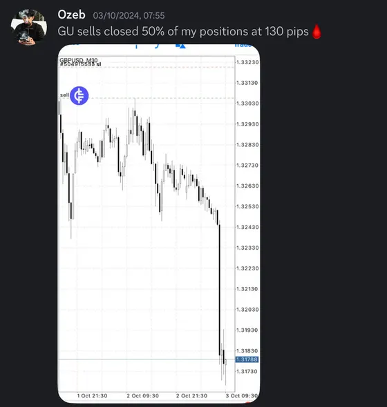 CLF student trading result 2024 no.252