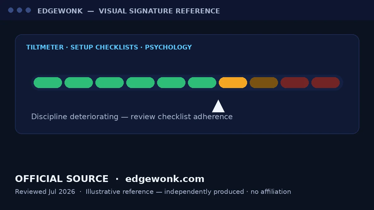 Illustrative reference card — official source: edgewonk.com