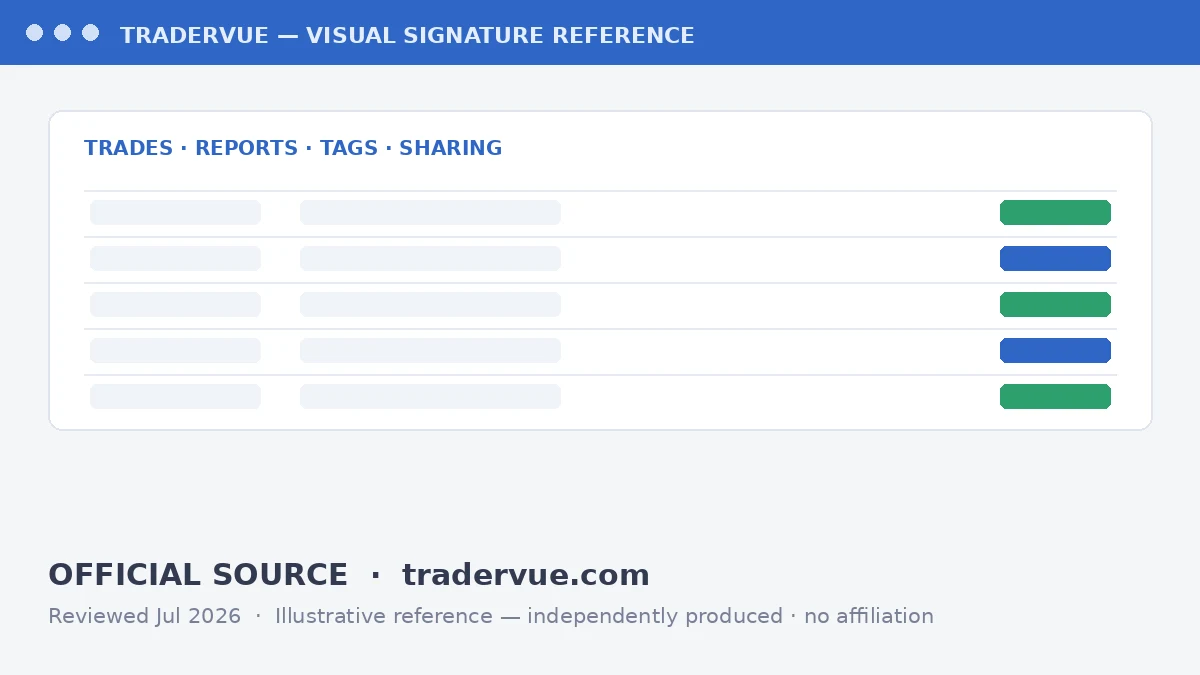 Illustrative reference card — official source: tradervue.com